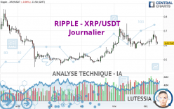 RIPPLE - XRP/USDT - Dagelijks