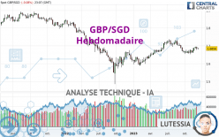 GBP/SGD - Hebdomadaire