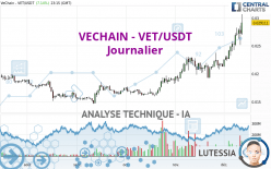 VECHAIN - VET/USDT - Journalier