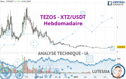 TEZOS - XTZ/USDT - Hebdomadaire