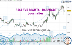 RESERVE RIGHTS - RSR/USDT - Journalier