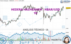 HEDERA HASHGRAPH - HBAR/USD - 1H