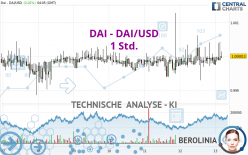 DAI - DAI/USD - 1 Std.