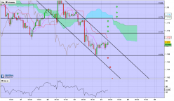 EUR/USD - 1 uur