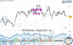 SAIPEM - Dagelijks