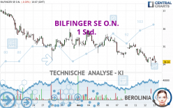 BILFINGER SE O.N. - 1 Std.