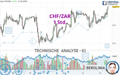 CHF/ZAR - 1H