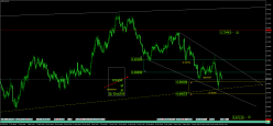 NZD/CHF - 4H