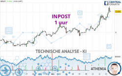 INPOST - 1 Std.