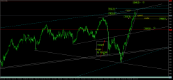 FTSE 100 - Dagelijks