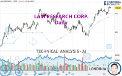 LAM RESEARCH CORP. - Dagelijks