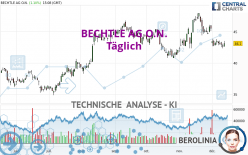 BECHTLE AG O.N. - Daily