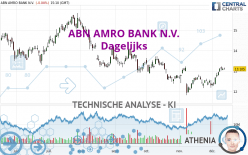 ABN AMRO BANK N.V. - Journalier