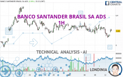 BANCO SANTANDER BRASIL SA ADS - 1H