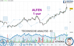 ALFEN - 1 uur