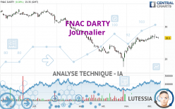 FNAC DARTY - Journalier