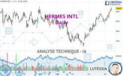 HERMES INTL - Täglich