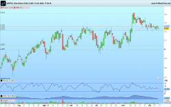 UNIPOL - Daily