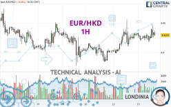 EUR/HKD - 1H