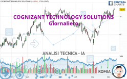 COGNIZANT TECHNOLOGY SOLUTIONS - Giornaliero