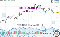 IMPERIAL OIL LTD. - Täglich