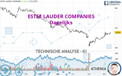 ESTEE LAUDER COMPANIES - Dagelijks