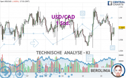 USD/CAD - 1 Std.