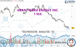 GRAN TIERRA ENERGY INC. - 1 Std.