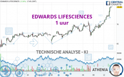 EDWARDS LIFESCIENCES - 1 uur