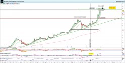 MOTA ENGIL - Daily