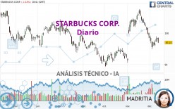 STARBUCKS CORP. - Journalier