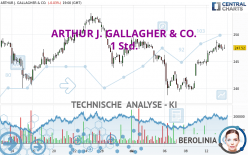 ARTHUR J. GALLAGHER & CO. - 1 Std.