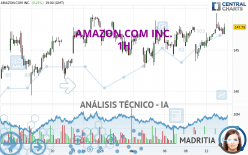 AMAZON.COM INC. - 1H