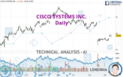 CISCO SYSTEMS INC. - Daily