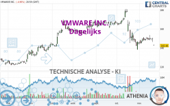 VMWARE INC. - Dagelijks