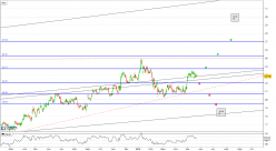 VIVENDI SE - Journalier