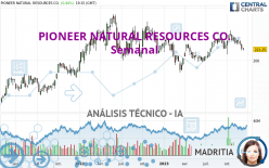 PIONEER NATURAL RESOURCES CO. - Semanal
