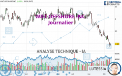 W&T OFFSHORE INC. - Dagelijks