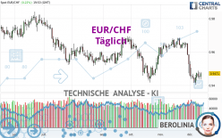 EUR/CHF - Täglich