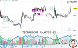 EUR/CHF - 1H