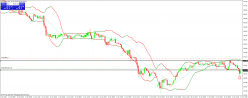 AUD/JPY - 30 min.