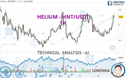 HELIUM - HNT/USDT - 1H