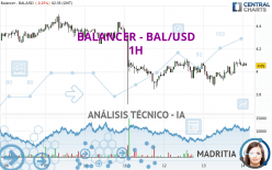 BALANCER - BAL/USD - 1H