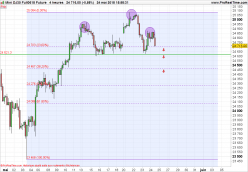 DOW JONES INDUSTRIAL AVERAGE - 4H