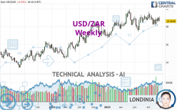 USD/ZAR - Hebdomadaire