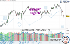 GBP/JPY - Täglich