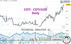 COTI - COTI/USD - Daily