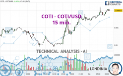 COTI - COTI/USD - 15 min.