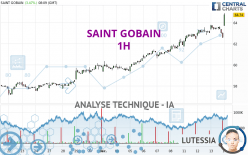 SAINT GOBAIN - 1H