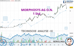 MORPHOSYS AG O.N. - 1H